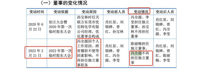 广合科技 科创板和主板信披内容存差异化  保荐人民生证券姜* 王*