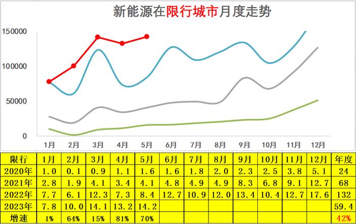 中国汽车流通协会：2023年5月新能源乘用车区域市场分析