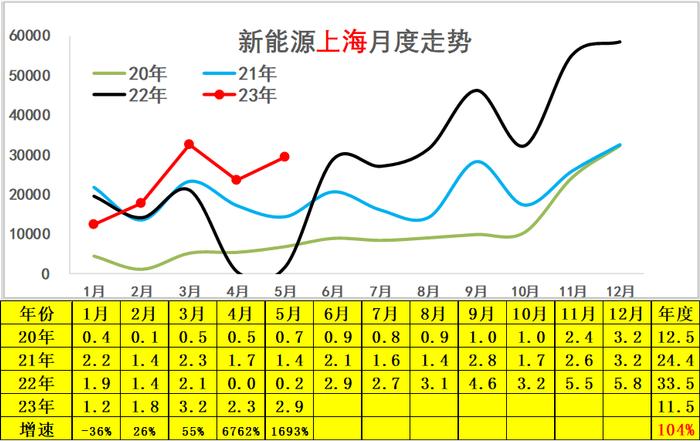 中国汽车流通协会：2023年5月新能源乘用车区域市场分析