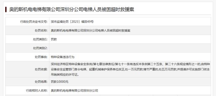 电梯人员被困超时救援等 奥的斯机电电梯深圳分公司半年内多次被查处