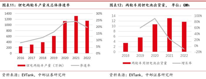 中邮·电新|磷酸锰铁锂行业深度：正极材料发展新方向