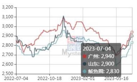 贸易商惜售挺价情绪支撑 玉米价格震荡偏强运行