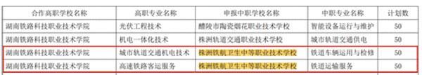 株洲铁航卫生中等职业技术学校获批“3+2”五年制大专招生计划