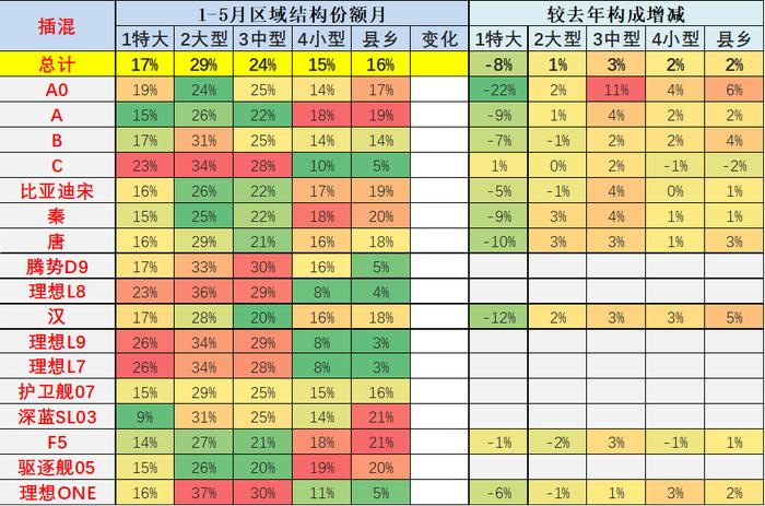 中国汽车流通协会：2023年5月新能源乘用车区域市场分析