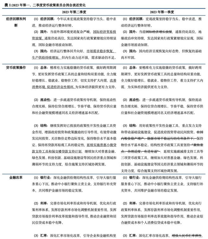 中信建投 | 二季度货币政策例会解读与货币政策展望：维持稳健，关注汇率，无强刺激