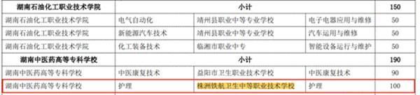 株洲铁航卫生中等职业技术学校获批“3+2”五年制大专招生计划