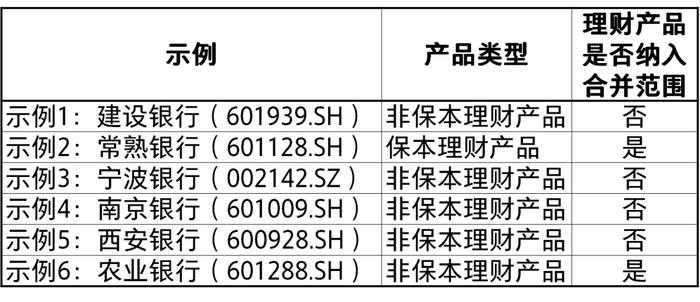 【致同研究之年报分析】长投合并披露示例（7）：合并范围的判断——结构化主体理财产品是否纳入合并的披露示例