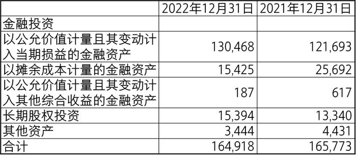 【致同研究之年报分析】长投合并披露示例（7）：合并范围的判断——结构化主体理财产品是否纳入合并的披露示例