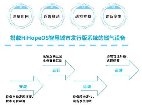 润和软件与润开鸿荣获国家级智慧城市产业生态圈“突出贡献单位”奖