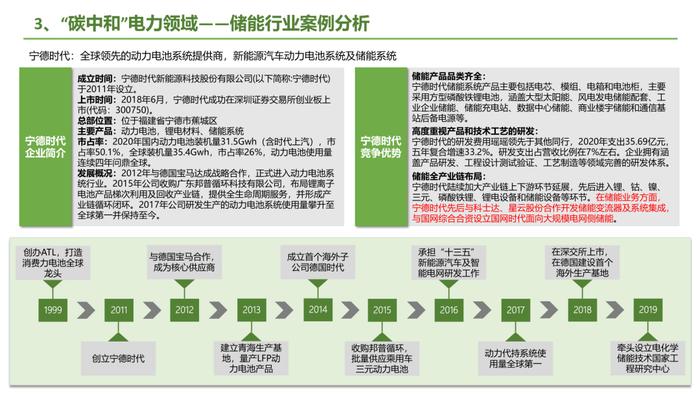 银创智库：中国碳中和产业链研究报告｜下载