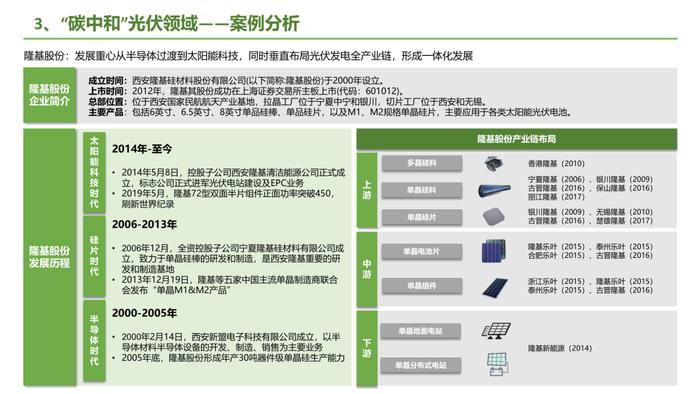 银创智库：中国碳中和产业链研究报告｜下载