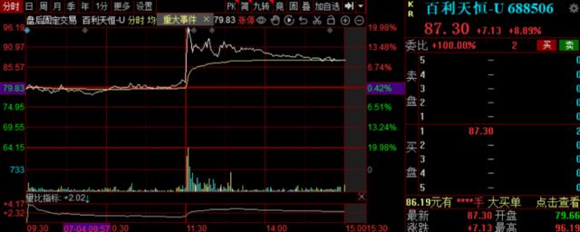 创新药重大利好！A股、港股医药板块携手上冲