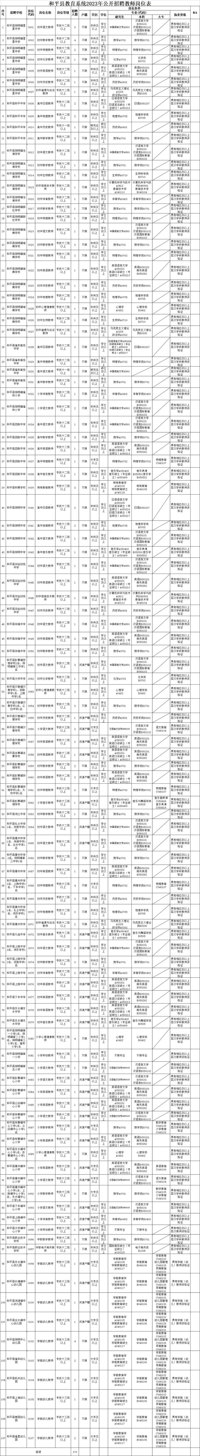 招聘教师！有编制，大专以上学历可报