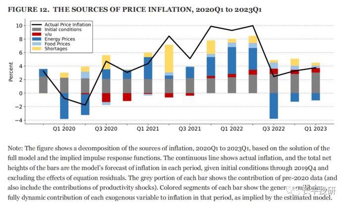 诺奖得主伯南克分享最新研究成果：什么导致了美国这轮高通胀？后面要注意什么？