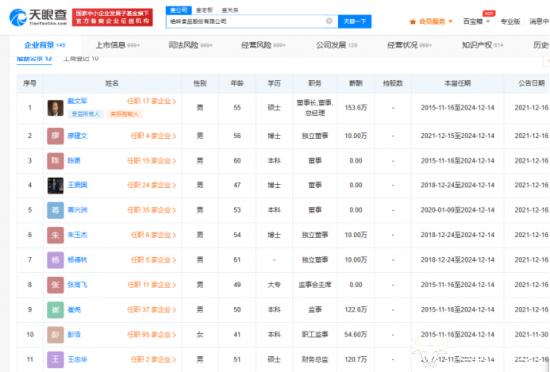 绝味食品财务总监王志华年薪120.7万 因违规他获警示函记入诚信档案