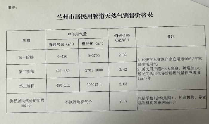 兰州：天然气充值，这份提示请保存