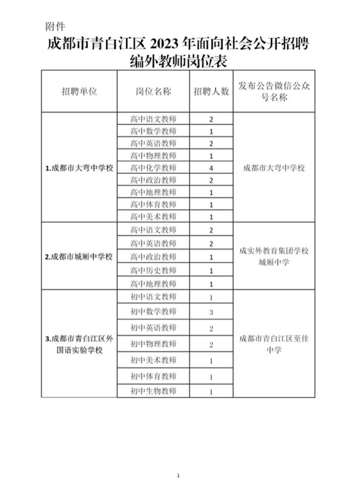 速递简历！一大波公开招聘来了