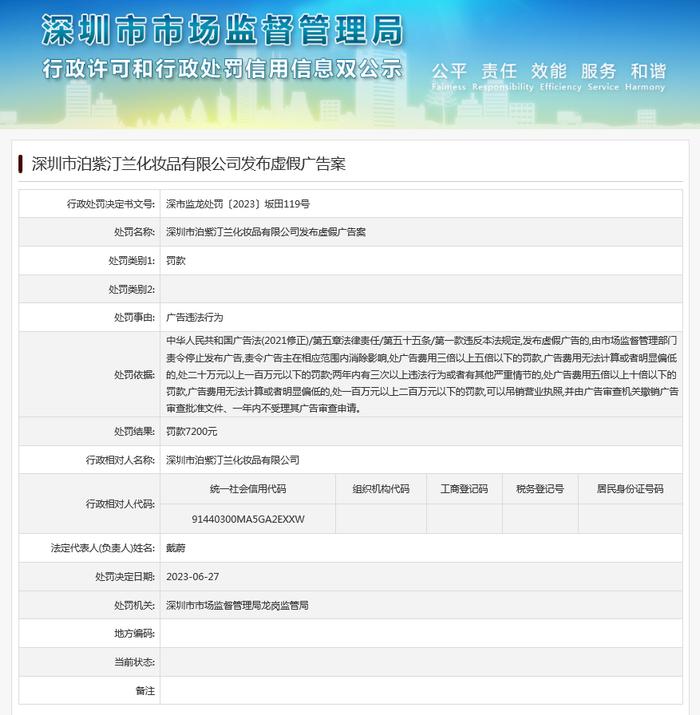 深圳市泊紫汀兰化妆品有限公司被罚款7200元