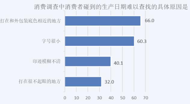 这几款厨房调料品可真让大爷大妈“犯了难”：找个生产日期怎么这么难！