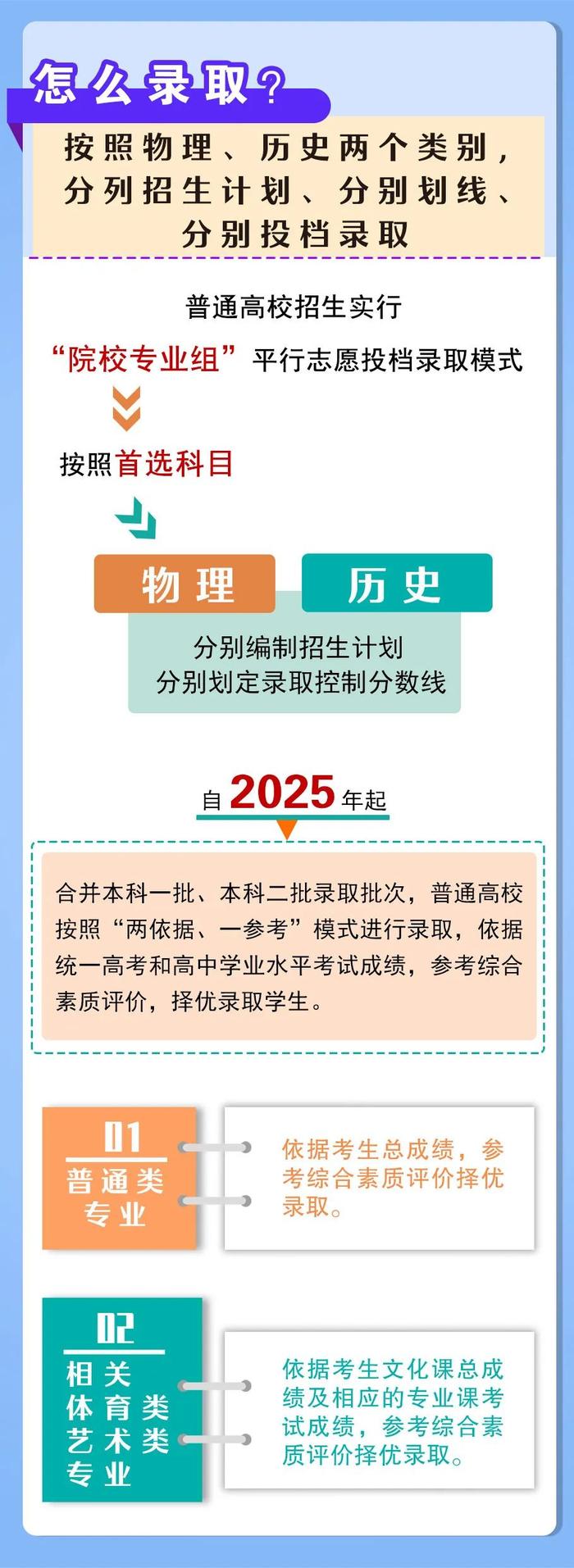 牵动人心！河南省高考改革方案发布