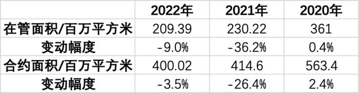 “物业第一股”彩生活正式复牌，控股股东花样年还会远吗？