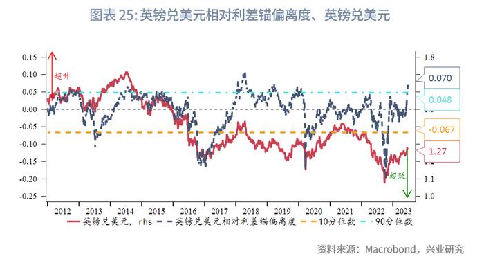 【今日推荐】日元迫近干预敏感区间—2023年第三季度G7汇率前瞻