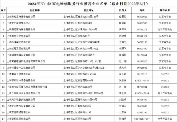 【暑期消费季】夏日家电维修哪里找，请查收这份宝山家电维修推荐企业名单→