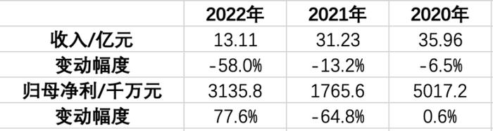 “物业第一股”彩生活正式复牌，控股股东花样年还会远吗？