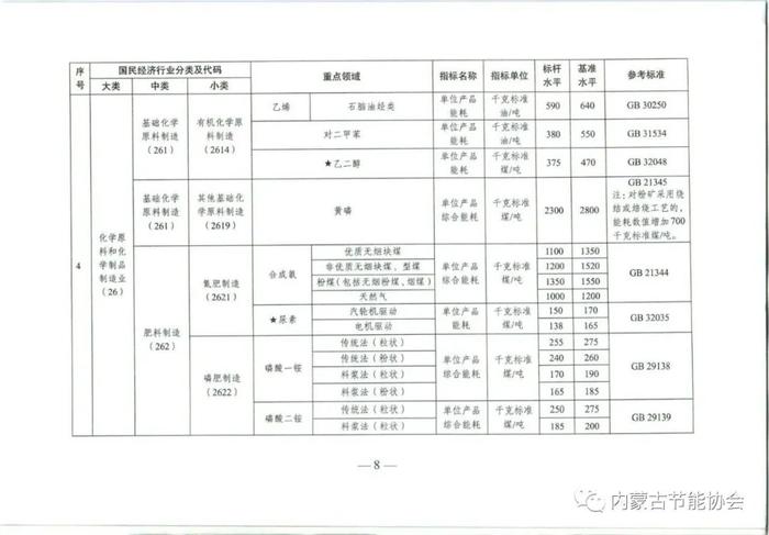 国家发改委：能效不达标，淘汰！