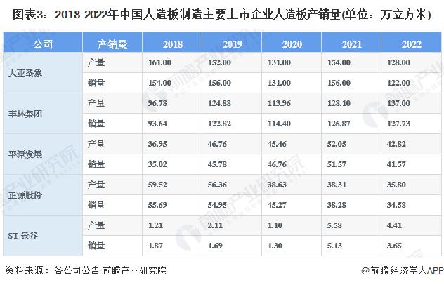 2023年中国人造板制造行业企业经营现状分析 企业积极调整采购模式和优势产线以提升经营效益【组图】