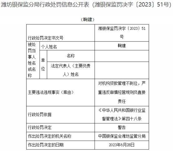 潍坊市奎文区中成村镇银行被罚 大股东为成都农商行