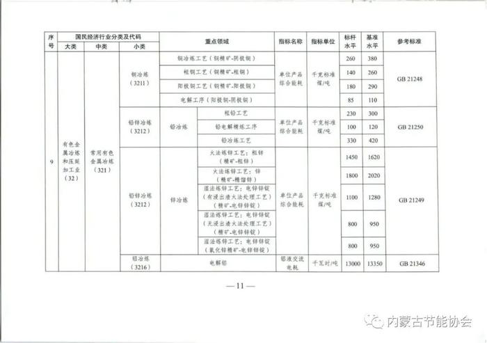 国家发改委：能效不达标，淘汰！