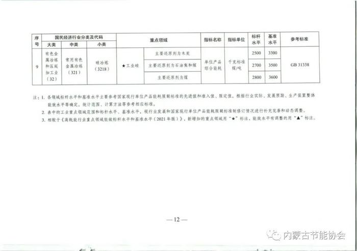 国家发改委：能效不达标，淘汰！