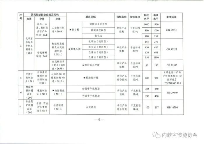 国家发改委：能效不达标，淘汰！