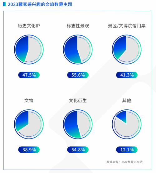 iBox链盒发布首份文旅数字藏品研究报告