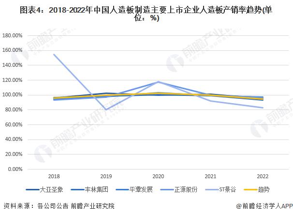 2023年中国人造板制造行业企业经营现状分析 企业积极调整采购模式和优势产线以提升经营效益【组图】