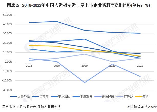 2023年中国人造板制造行业企业经营现状分析 企业积极调整采购模式和优势产线以提升经营效益【组图】