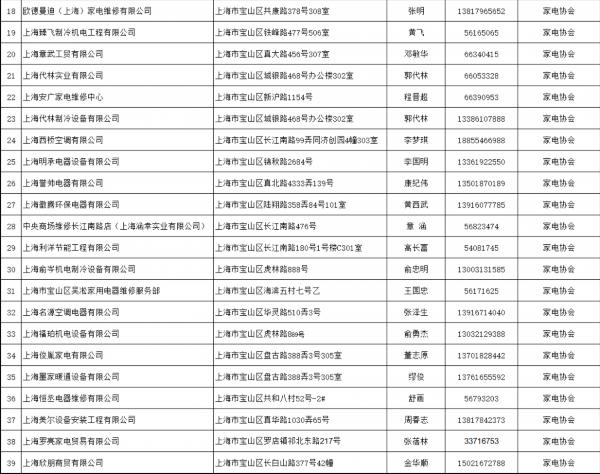 【暑期消费季】夏日家电维修哪里找，请查收这份宝山家电维修推荐企业名单→