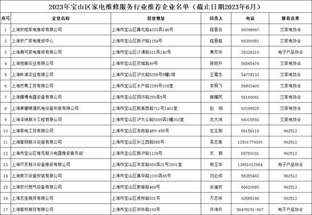 夏日家电维修哪里找，请查收这份宝山家电维修推荐企业名单→