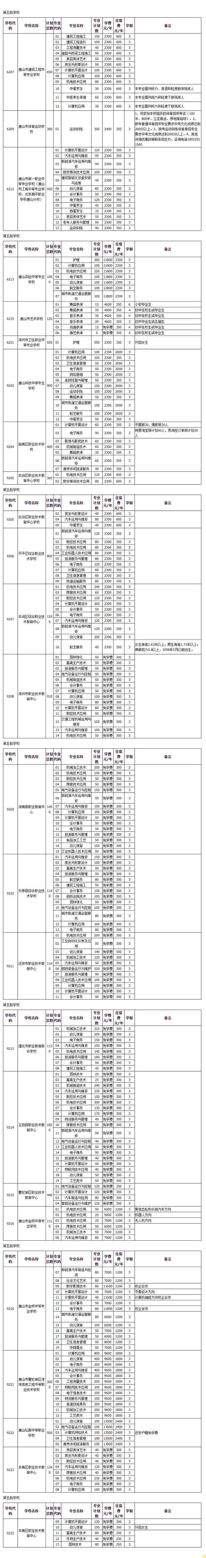 事关高职、中专！唐山发布招生计划！