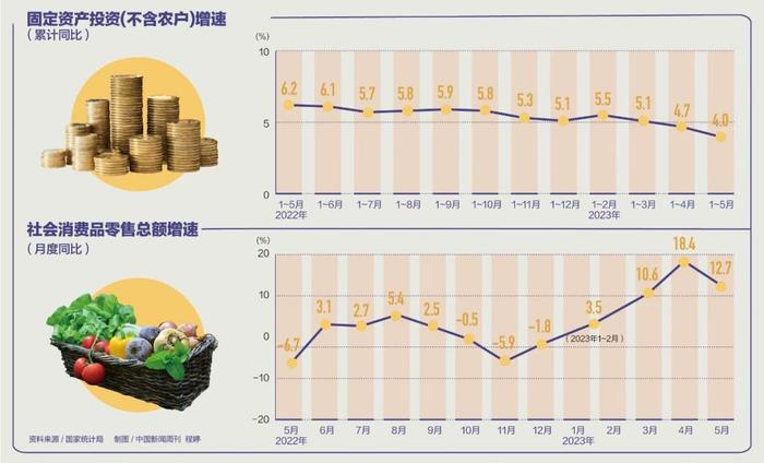 刘尚希：捂住钱袋子的倾向仍明显，复苏的关键是什么？