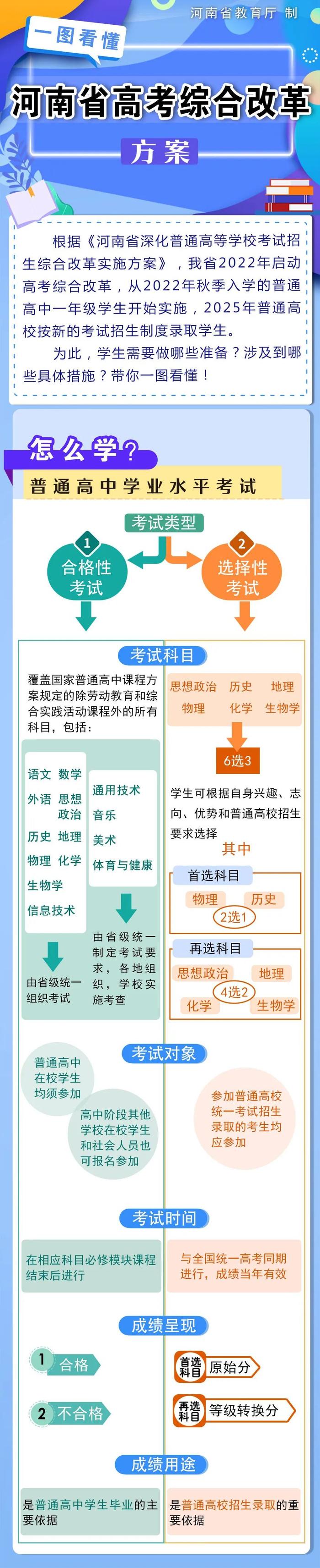 牵动人心！河南省高考改革方案发布