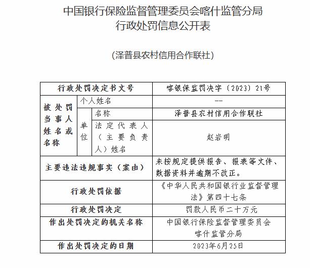 泽普县农村信用合作联社被罚20万元：因未按规定提供报告、报表等文件、数据资料并逾期不改正