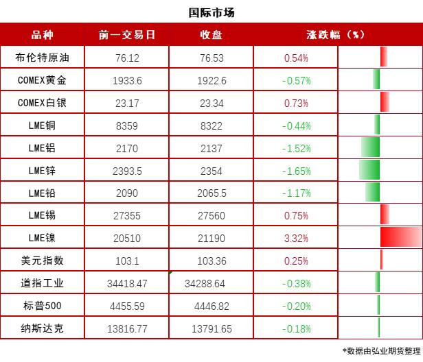 【期市早参】美联储“三把手”表态!普京：俄中间以卢布和人民币完成的结算目前占比超过80%！2023-07-06 周四