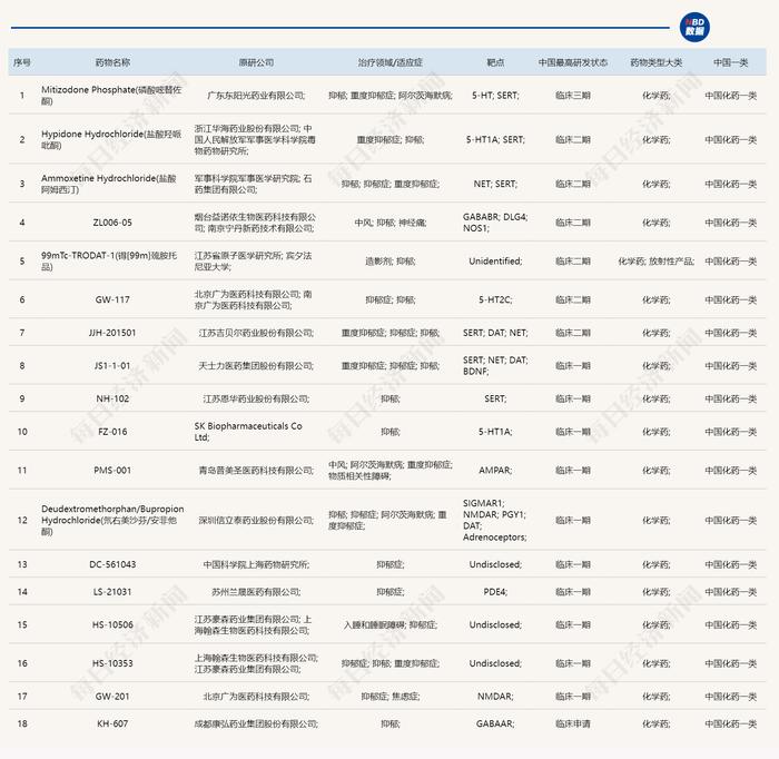 歌手李玟因抑郁症离世，盘点抑郁症药物治疗：首个国产抗抑郁创新药已获批，“防自杀喷雾”一喷可救命？