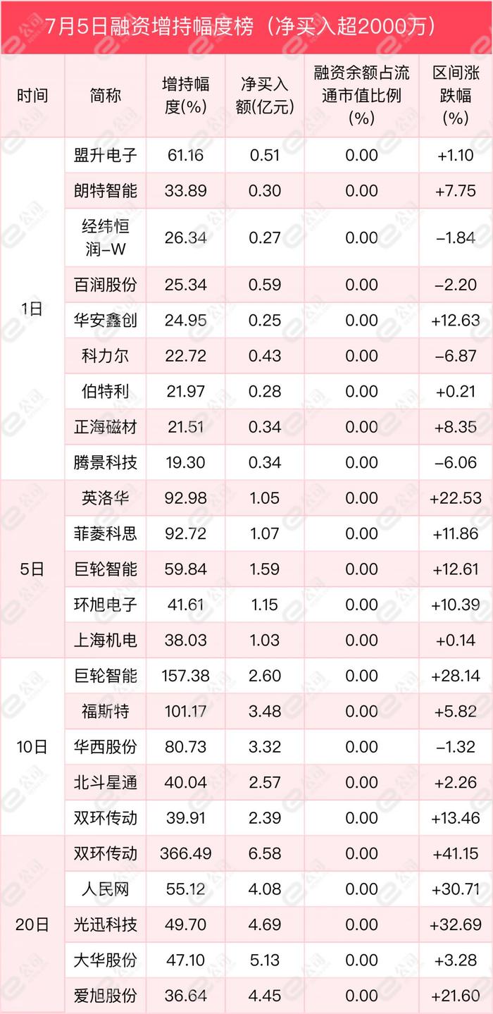 融资最新持仓曝光！加仓有色金属、食品饮料、机械设备