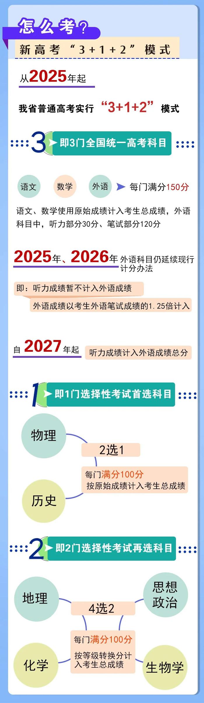 牵动人心！河南省高考改革方案发布