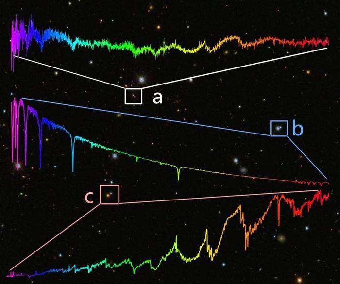 天上的星星，谁是谁？