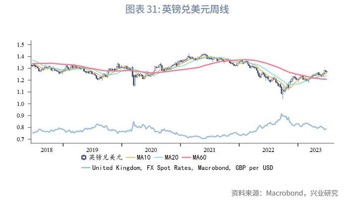 【今日推荐】日元迫近干预敏感区间—2023年第三季度G7汇率前瞻