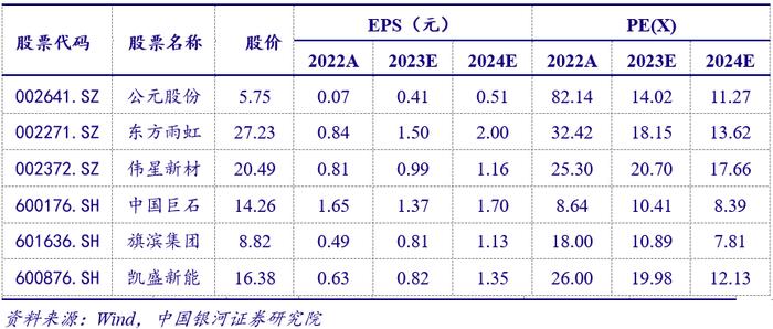 【银河建材】2023年中期策略丨关注低估值行业龙头投资机会